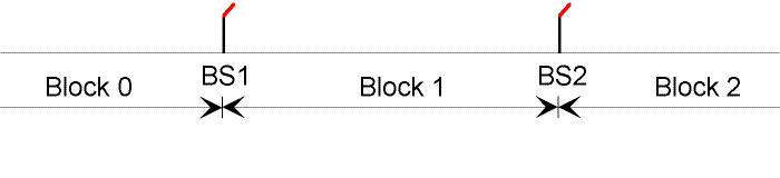 Datei:Blockstreckensteuerung freie Fahrt.gif