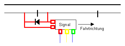 Datei:Modellbahnsteuerung analog Zugbeeinflussung 2L DC.png