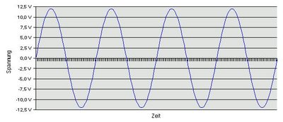 Analogelektronik Trafoausgang Licht.jpg