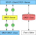 Srcp-crcf-client.png